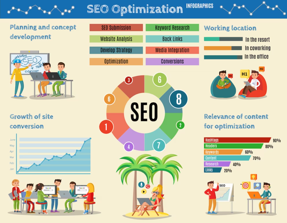 The Benefits of Investing in a Comprehensive SEO Strategy