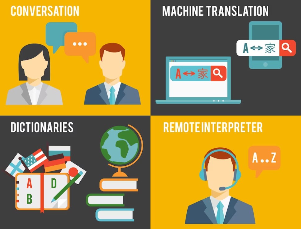 The Different Types of Translation Services